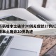 江苏新增本土确诊20例无症状27例/江苏新增本土确诊20例轨迹